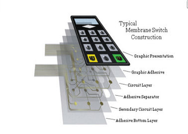 Custom-made PCB Flexible Membrane Switch Moisture Proof Control Feel Smooth