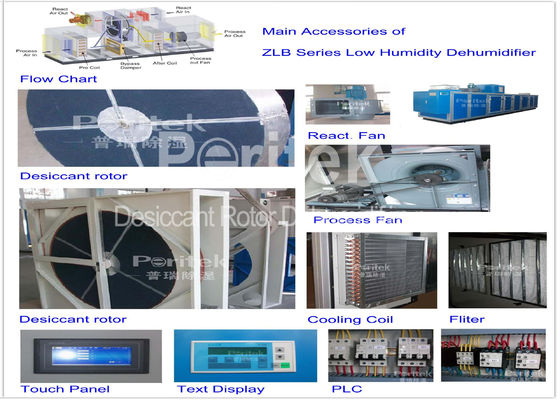 Silica Gel Desiccant Dehumidifiers , Low Humidity Dehumidify Equipment