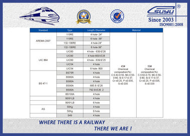 Standard UIC54 Rail Metal Fish Plate For Railway Fastener / Joggled Fish Plate