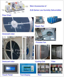 Food Industry Desiccant Wheel Dehumidifier Compact With Stainless Steel Panel